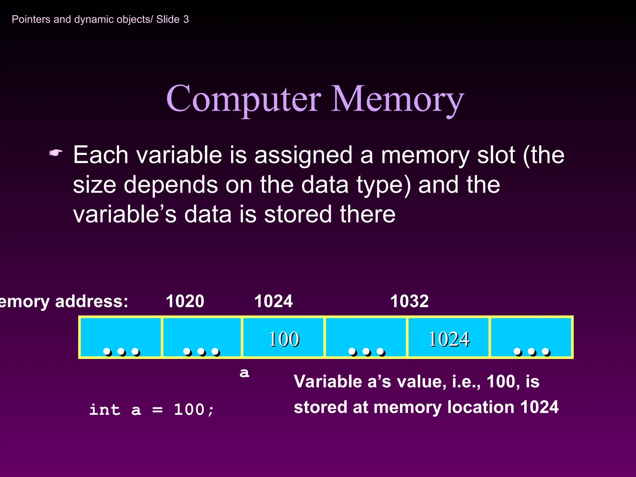 Pointers and dynamic objects/ Slide 3
Computer Memory
 Each variable is assigned a memory slot (the
size depends on the data type) and the
variable’s data is stored there
Variable a’s value, i.e., 100, is
stored at memory location 1024
100
100
…
… …
… 1024
1024 …
…
emory address: 1024 1032
int a = 100;
…
…
1020
a
 