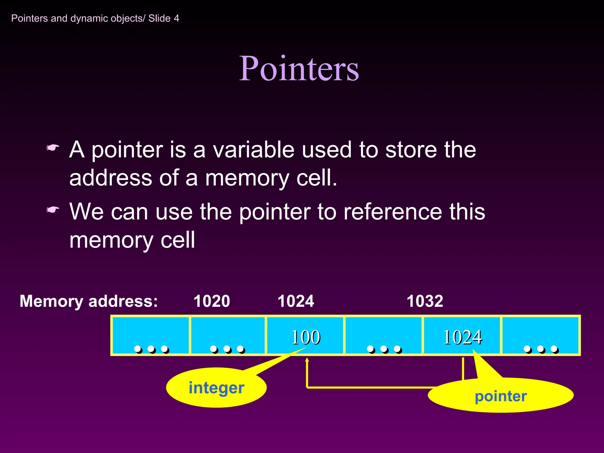 Pointers and dynamic objects/ Slide 4
Pointers
 A pointer is a variable used to store the
address of a memory cell.
 We can use the pointer to reference this
memory cell
100
100
…
… …
… 1024
1024 …
…
Memory address: 1024 1032
…
…
1020
integer pointer
 