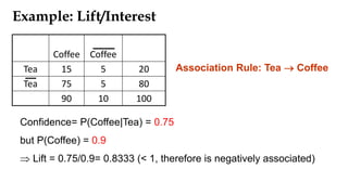 Example: Lift/Interest
Coffee Coffee
Tea 15 5 20
Tea 75 5 80
90 10 100
Confidence= P(Coffee|Tea) = 0.75
but P(Coffee) = 0.9
 Lift = 0.75/0.9= 0.8333 (< 1, therefore is negatively associated)
Association Rule: Tea  Coffee
 