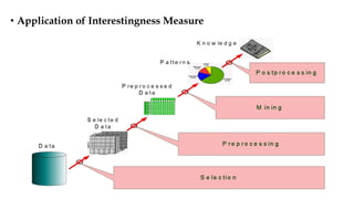 • Application of Interestingness Measure
 