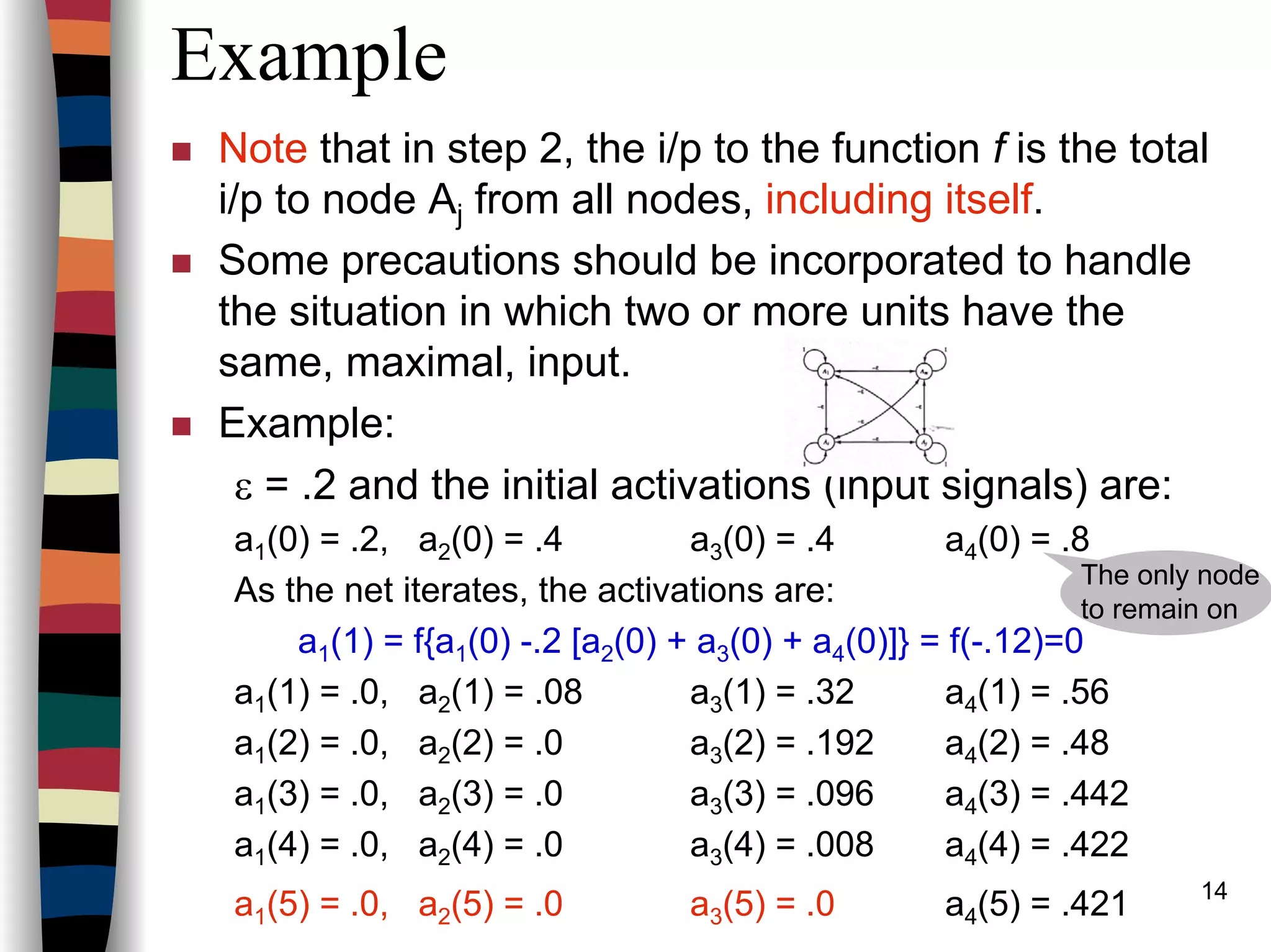 14
Example
Note that in step 2, the i/p to the function f is the total
i/p to node Aj from all nodes, including itself.
Some precautions should be incorporated to handle
the situation in which two or more units have the
same, maximal, input.
Example:
ε = .2 and the initial activations (input signals) are:
a1(0) = .2, a2(0) = .4 a3(0) = .4 a4(0) = .8
As the net iterates, the activations are:
a1(1) = f{a1(0) -.2 [a2(0) + a3(0) + a4(0)]} = f(-.12)=0
a1(1) = .0, a2(1) = .08 a3(1) = .32 a4(1) = .56
a1(2) = .0, a2(2) = .0 a3(2) = .192 a4(2) = .48
a1(3) = .0, a2(3) = .0 a3(3) = .096 a4(3) = .442
a1(4) = .0, a2(4) = .0 a3(4) = .008 a4(4) = .422
a1(5) = .0, a2(5) = .0 a3(5) = .0 a4(5) = .421
The only node
to remain on
 