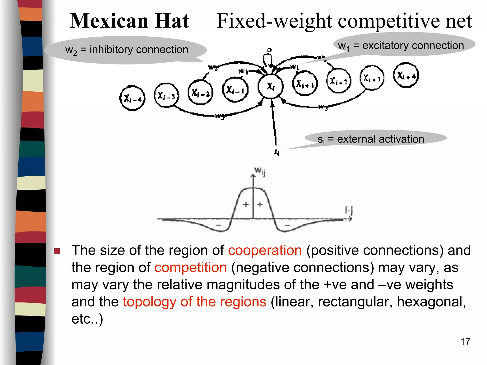 17
Mexican Hat Fixed-weight competitive net
The size of the region of cooperation (positive connections) and
the region of competition (negative connections) may vary, as
may vary the relative magnitudes of the +ve and –ve weights
and the topology of the regions (linear, rectangular, hexagonal,
etc..)
si = external activation
w1 = excitatory connectionw2 = inhibitory connection
 