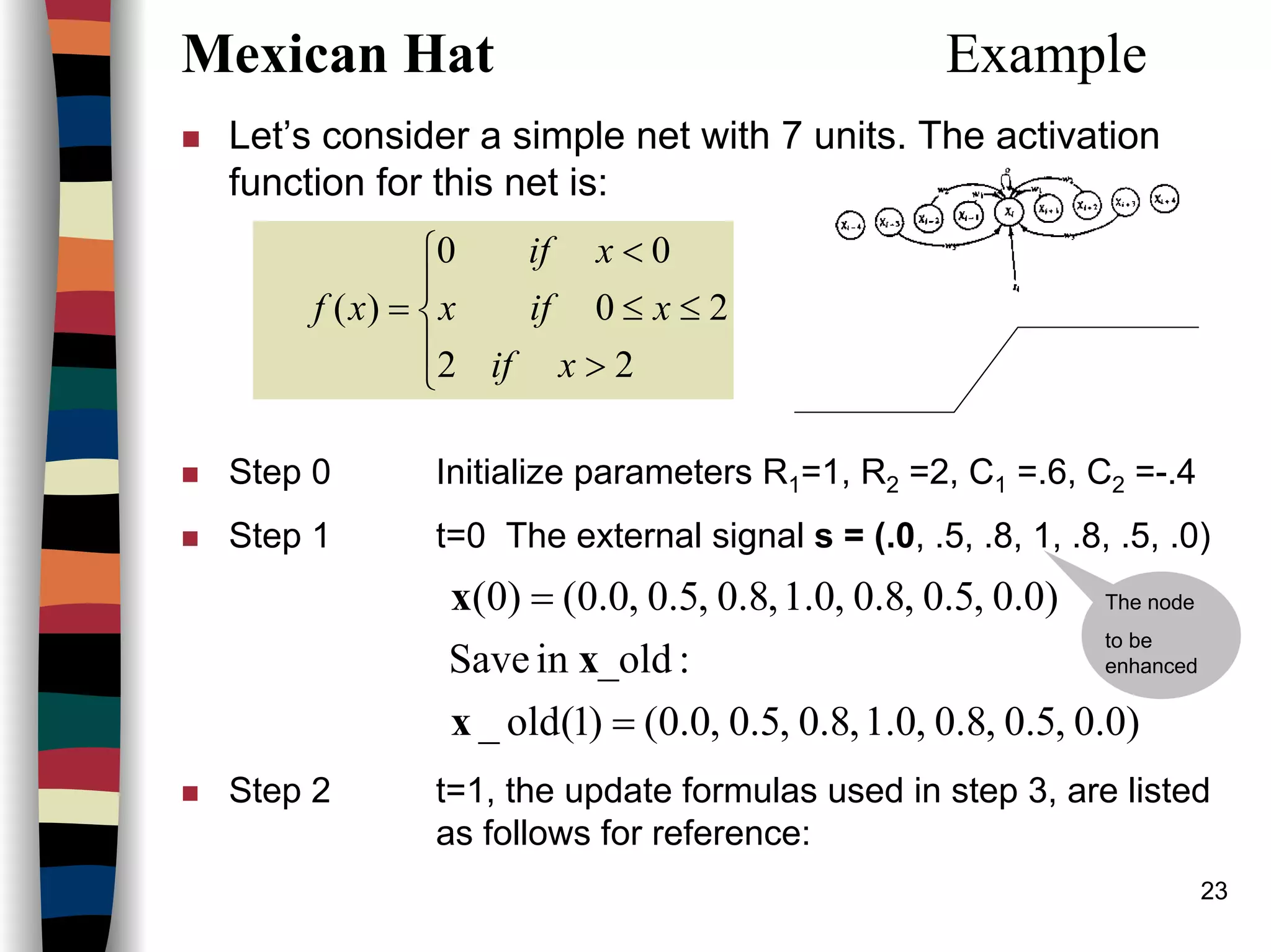23
Mexican Hat Example
Let’s consider a simple net with 7 units. The activation
function for this net is:
Step 0 Initialize parameters R1=1, R2 =2, C1 =.6, C2 =-.4
Step 1 t=0 The external signal s = (.0, .5, .8, 1, .8, .5, .0)
Step 2 t=1, the update formulas used in step 3, are listed
as follows for reference:
)0.0,5.0,8.0,0.1,8.0,5.0,0.0()1(old_
:_oldinSave
)0.0,5.0,8.0,0.1,8.0,5.0,0.0()0(
=
=
x
x
x





>
≤≤
<
=
22
20
00
)(
xif
xifx
xif
xf
The node
to be
enhanced
 