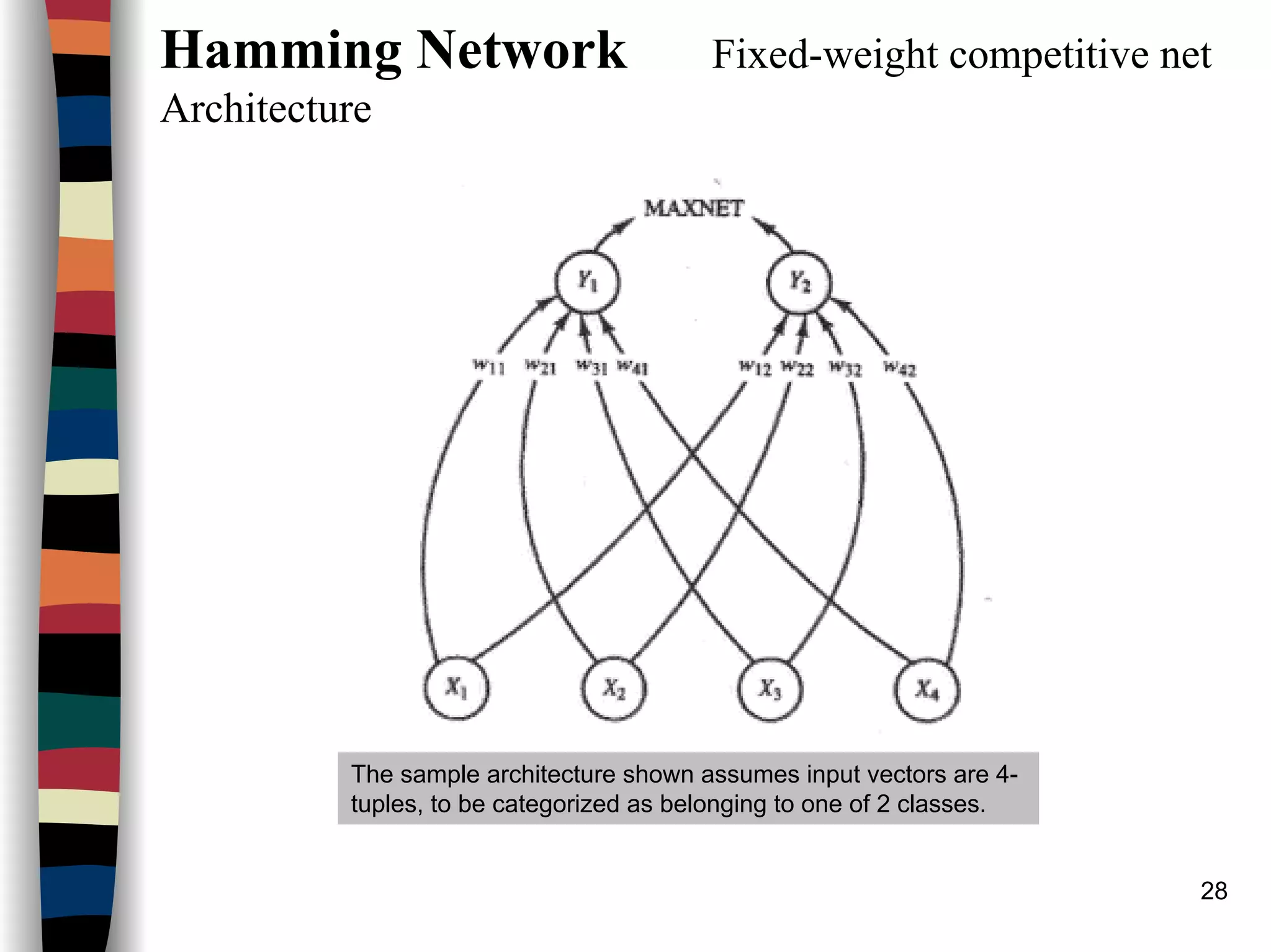 28
Hamming Network Fixed-weight competitive net
Architecture
The sample architecture shown assumes input vectors are 4-
tuples, to be categorized as belonging to one of 2 classes.
 