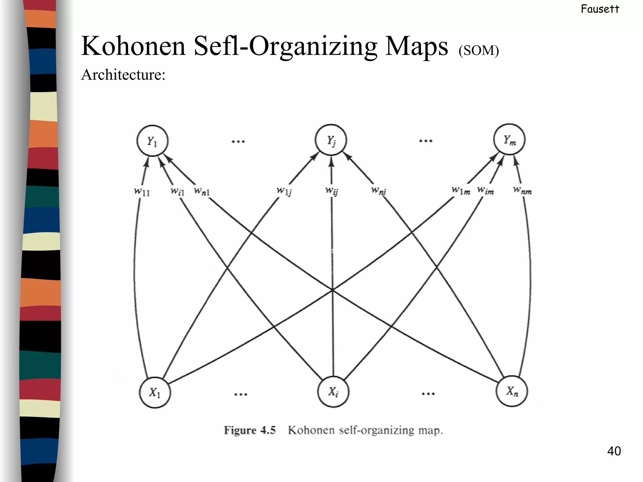 40
Fausett
Kohonen Sefl-Organizing Maps (SOM)
Architecture:
 