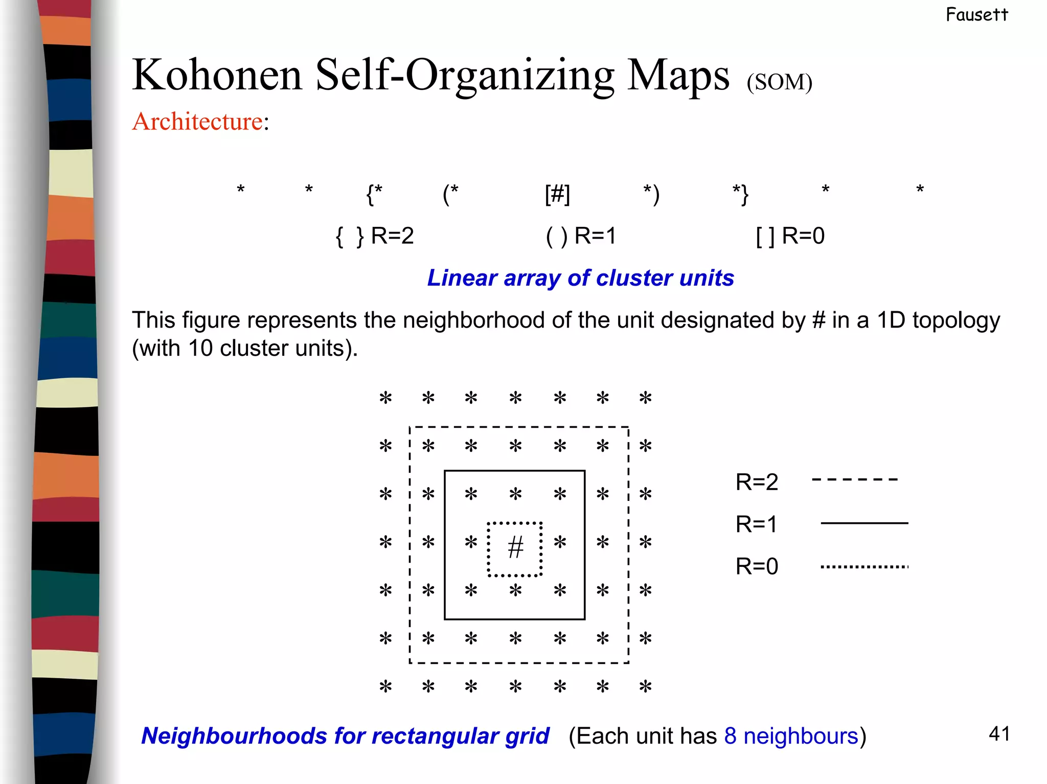 41
Fausett
Kohonen Self-Organizing Maps (SOM)
Architecture:
* * {* (* [#] *) *} * *
{ } R=2 ( ) R=1 [ ] R=0
Linear array of cluster units
This figure represents the neighborhood of the unit designated by # in a 1D topology
(with 10 cluster units).
*******
*******
*******
***#***
*******
*******
*******
R=2
R=1
R=0
Neighbourhoods for rectangular grid (Each unit has 8 neighbours)
 