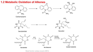 Mixed Function drug metabolism medicinal chemistry introduction | PPTX