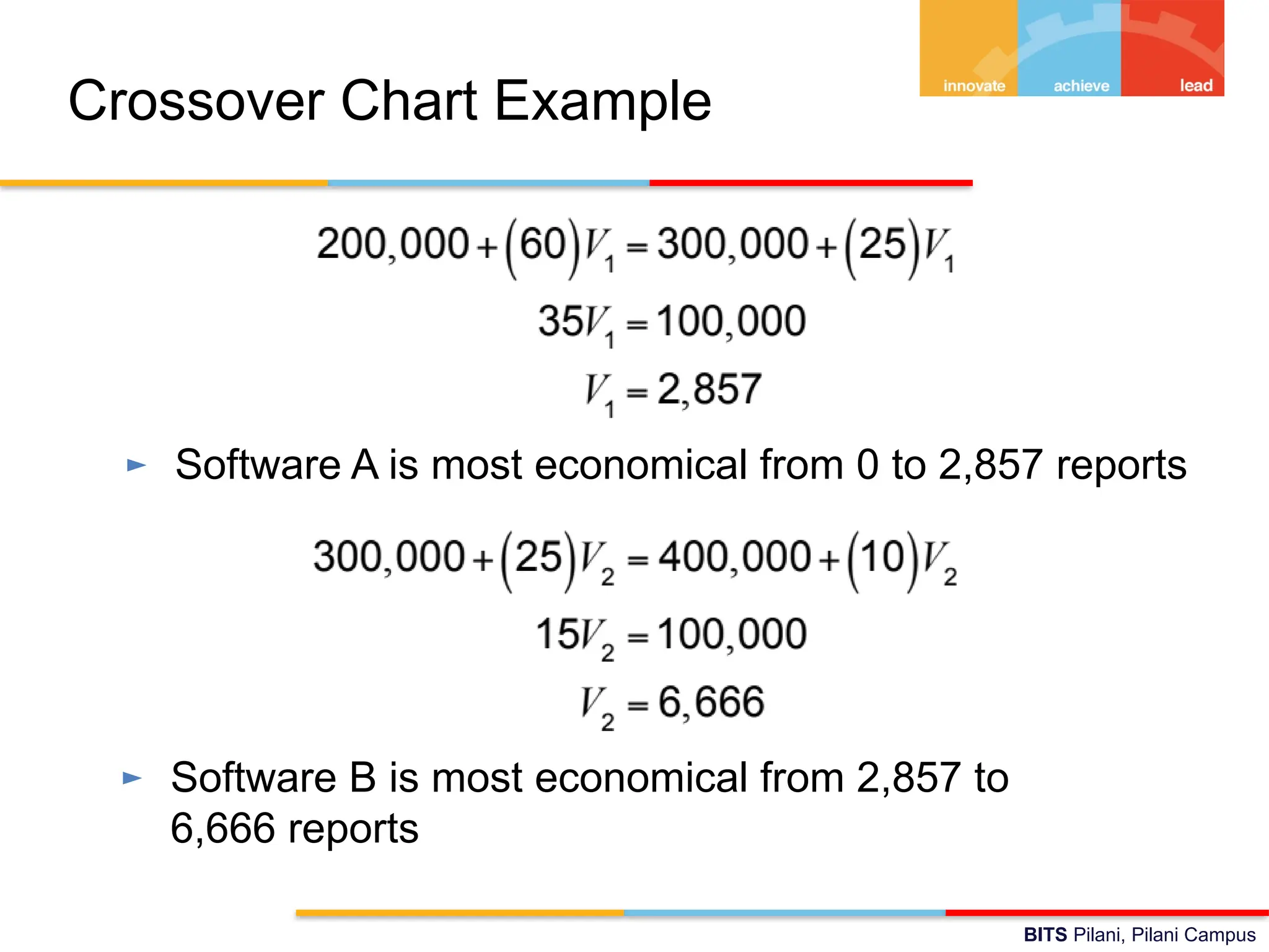 BITS Pilani, Pilani Campus
Crossover Chart Example
► Software A is most economical from 0 to 2,857 reports
► Software B is most economical from 2,857 to
6,666 reports
 