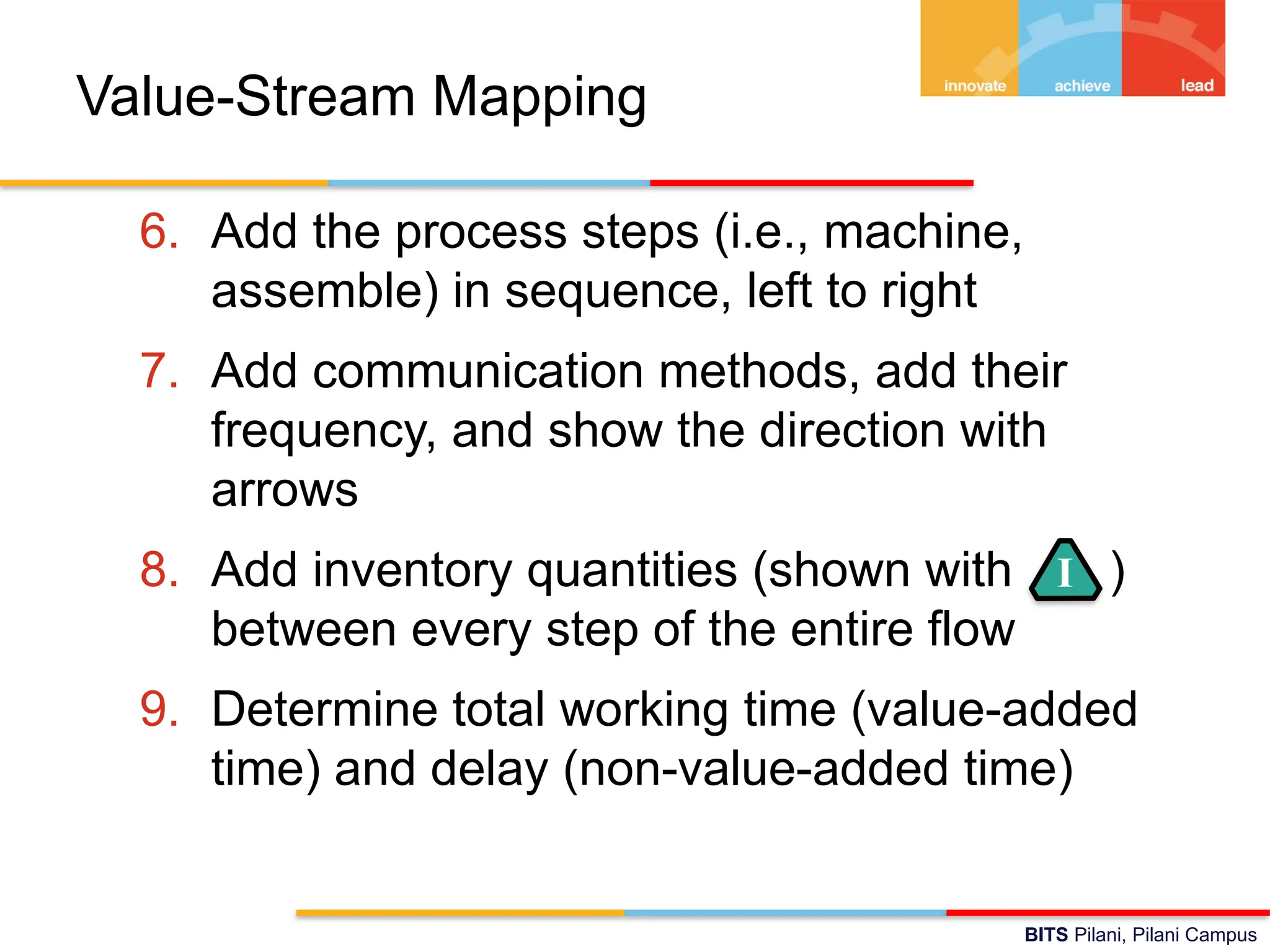 BITS Pilani, Pilani Campus
Value-Stream Mapping
6. Add the process steps (i.e., machine,
assemble) in sequence, left to right
7. Add communication methods, add their
frequency, and show the direction with
arrows
8. Add inventory quantities (shown with )
between every step of the entire flow
9. Determine total working time (value-added
time) and delay (non-value-added time)
I
 