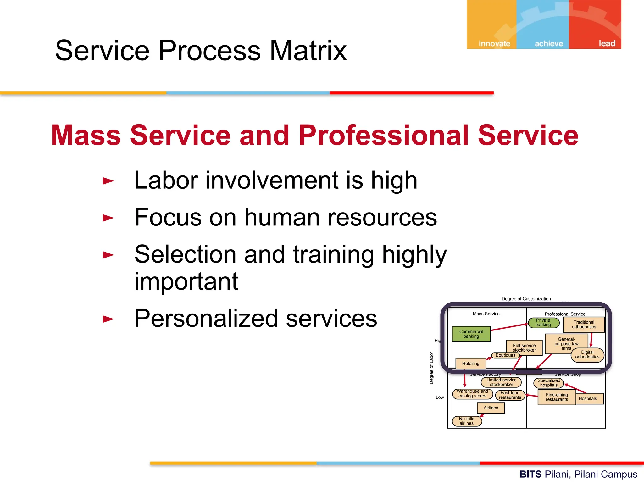 BITS Pilani, Pilani Campus
Service Process Matrix
► Labor involvement is high
► Focus on human resources
► Selection and training highly
important
► Personalized services
Mass Service and Professional Service
Service Factory Service Shop
Degree of Customization
Low High
Degree
of
Labor
Low
High
Mass Service Professional Service
Commercial
banking
Private
banking
General-
purpose law
firms
Law clinics
Specialized
hospitals
Hospitals
Full-service
stockbroker
Limited-service
stockbroker
Retailing
Boutiques
Warehouse and
catalog stores
Fast-food
restaurants
Fine-dining
restaurants
Airlines
No-frills
airlines
Digital
orthodontics
Traditional
orthodontics
 