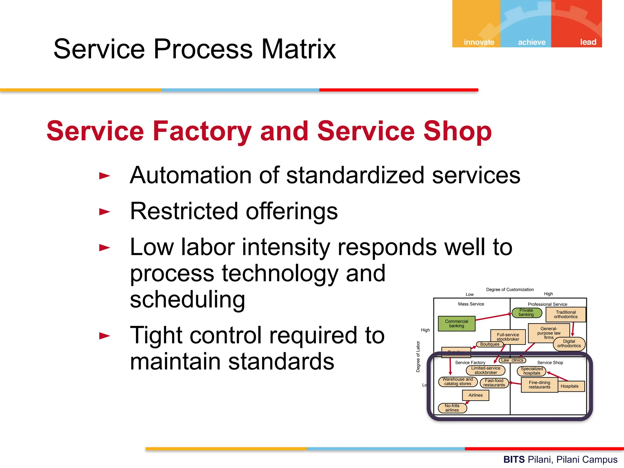 BITS Pilani, Pilani Campus
Service Process Matrix
Service Factory and Service Shop
► Automation of standardized services
► Restricted offerings
► Low labor intensity responds well to
process technology and
scheduling
► Tight control required to
maintain standards Service Factory Service Shop
Degree of Customization
Low High
Degree
of
Labor
Low
High
Mass Service Professional Service
Commercial
banking
Private
banking
General-
purpose law
firms
Law clinics
Specialized
hospitals
Hospitals
Full-service
stockbroker
Limited-service
stockbroker
Retailing
Boutiques
Warehouse and
catalog stores
Fast-food
restaurants
Fine-dining
restaurants
Airlines
No-frills
airlines
Digital
orthodontics
Traditional
orthodontics
 