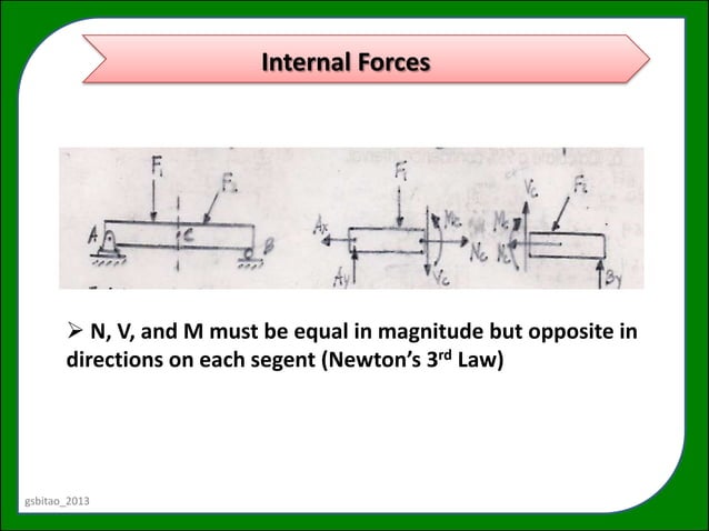 Lect8 Internal Forces | PPTX