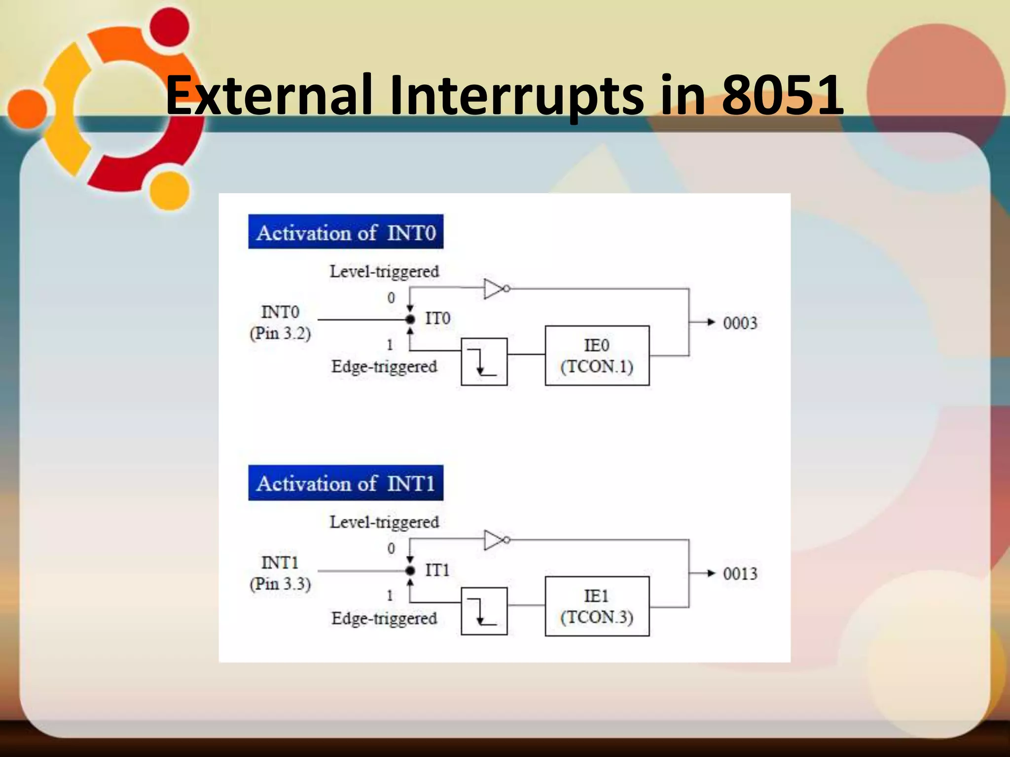 External Interrupts in 8051
 