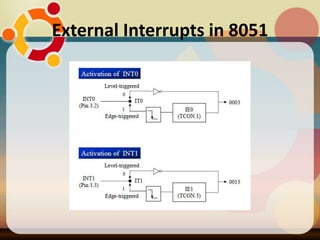 Interrupts in 8051 | PPTX