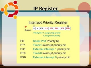 Interrupts in 8051 | PPTX