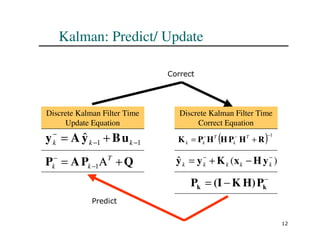 12
Kalman: Predict/ Update
Discrete Kalman Filter Time
Update Equation
1
1
ˆ −
−
−
+
= k
k
k u
B
y
A
y
Q
P
A
P +
Α
= −
− T
k
k 1
Discrete Kalman Filter Time
Correct Equation
( ) 1
−
−
−
+
= R
H
P
H
H
P
K T
k
T
k
k
)
(
ˆ −
−
−
+
= k
k
k
k
k y
H
x
K
y
y
−
−
= k
k P
H)
K
(I
P
Predict
Correct
 