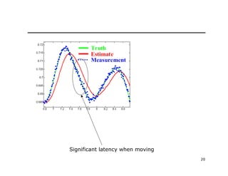 20
Significant latency when moving
 