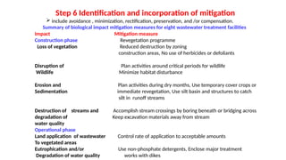 Ecological Mitigation Window Chart.pdf lect 8 Prediction and assessment of impacts biological environment (1).pptx