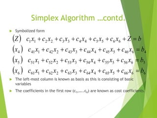 Simplex Basis SIMPLEX METHOD.pptx