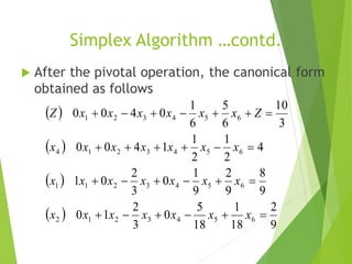 SIMPLEX METHOD.pptx