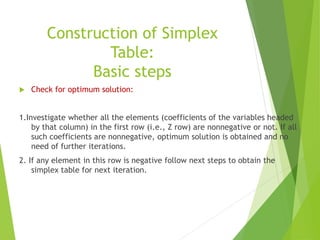 Optimal Table Simplex Method Example SIMPLEX METHOD.pptx