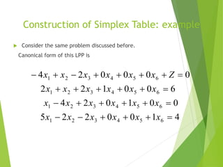 SIMPLEX METHOD.pptx