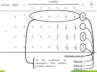 Simplex Quality SIMPLEX METHOD.pptx