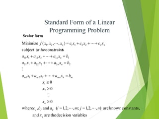 SIMPLEX METHOD.pptx