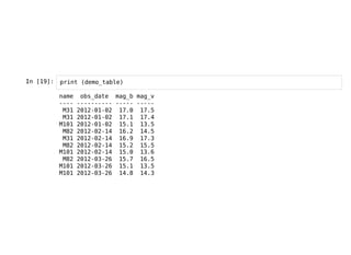 In [19]: print (demo_table)
name obs_date mag_b mag_v
---- ---------- ----- -----
M31 2012-01-02 17.0 17.5
M31 2012-01-02 17.1 17.4
M101 2012-01-02 15.1 13.5
M82 2012-02-14 16.2 14.5
M31 2012-02-14 16.9 17.3
M82 2012-02-14 15.2 15.5
M101 2012-02-14 15.0 13.6
M82 2012-03-26 15.7 16.5
M101 2012-03-26 15.1 13.5
M101 2012-03-26 14.8 14.3
 