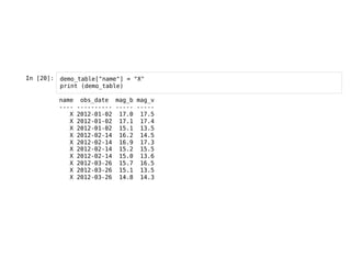 In [20]: demo_table["name"] = "X"
print (demo_table)
name obs_date mag_b mag_v
---- ---------- ----- -----
X 2012-01-02 17.0 17.5
X 2012-01-02 17.1 17.4
X 2012-01-02 15.1 13.5
X 2012-02-14 16.2 14.5
X 2012-02-14 16.9 17.3
X 2012-02-14 15.2 15.5
X 2012-02-14 15.0 13.6
X 2012-03-26 15.7 16.5
X 2012-03-26 15.1 13.5
X 2012-03-26 14.8 14.3
 