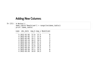 Adding New Columns
Adding New Columns
In [21]: # Method 1
demo_table["NewColumn"] = range(len(demo_table))
print (demo_table)
name obs_date mag_b mag_v NewColumn
---- ---------- ----- ----- ---------
X 2012-01-02 17.0 17.5 0
X 2012-01-02 17.1 17.4 1
X 2012-01-02 15.1 13.5 2
X 2012-02-14 16.2 14.5 3
X 2012-02-14 16.9 17.3 4
X 2012-02-14 15.2 15.5 5
X 2012-02-14 15.0 13.6 6
X 2012-03-26 15.7 16.5 7
X 2012-03-26 15.1 13.5 8
X 2012-03-26 14.8 14.3 9
 
