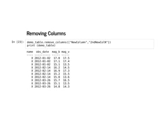 Removing Columns
Removing Columns
In [23]: demo_table.remove_columns(["NewColumn","2ndNewColN"])
print (demo_table)
name obs_date mag_b mag_v
---- ---------- ----- -----
X 2012-01-02 17.0 17.5
X 2012-01-02 17.1 17.4
X 2012-01-02 15.1 13.5
X 2012-02-14 16.2 14.5
X 2012-02-14 16.9 17.3
X 2012-02-14 15.2 15.5
X 2012-02-14 15.0 13.6
X 2012-03-26 15.7 16.5
X 2012-03-26 15.1 13.5
X 2012-03-26 14.8 14.3
 