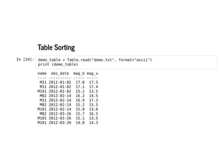 Table Sorting
Table Sorting
In [24]: demo_table = Table.read("demo.txt", format="ascii")
print (demo_table)
name obs_date mag_b mag_v
---- ---------- ----- -----
M31 2012-01-02 17.0 17.5
M31 2012-01-02 17.1 17.4
M101 2012-01-02 15.1 13.5
M82 2012-02-14 16.2 14.5
M31 2012-02-14 16.9 17.3
M82 2012-02-14 15.2 15.5
M101 2012-02-14 15.0 13.6
M82 2012-03-26 15.7 16.5
M101 2012-03-26 15.1 13.5
M101 2012-03-26 14.8 14.3
 