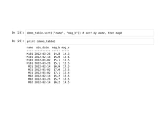 In [25]: demo_table.sort(["name", "mag_b"]) # sort by name, then magb
In [26]: print (demo_table)
name obs_date mag_b mag_v
---- ---------- ----- -----
M101 2012-03-26 14.8 14.3
M101 2012-02-14 15.0 13.6
M101 2012-01-02 15.1 13.5
M101 2012-03-26 15.1 13.5
M31 2012-02-14 16.9 17.3
M31 2012-01-02 17.0 17.5
M31 2012-01-02 17.1 17.4
M82 2012-02-14 15.2 15.5
M82 2012-03-26 15.7 16.5
M82 2012-02-14 16.2 14.5
 