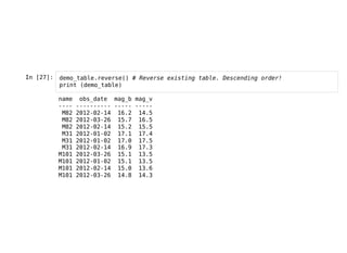 In [27]: demo_table.reverse() # Reverse existing table. Descending order!
print (demo_table)
name obs_date mag_b mag_v
---- ---------- ----- -----
M82 2012-02-14 16.2 14.5
M82 2012-03-26 15.7 16.5
M82 2012-02-14 15.2 15.5
M31 2012-01-02 17.1 17.4
M31 2012-01-02 17.0 17.5
M31 2012-02-14 16.9 17.3
M101 2012-03-26 15.1 13.5
M101 2012-01-02 15.1 13.5
M101 2012-02-14 15.0 13.6
M101 2012-03-26 14.8 14.3
 