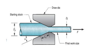 Intro to Bar Drawing and wire manufacturing | PPTX