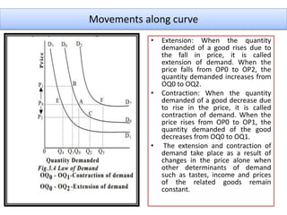 Movements along curve
• Extension: When the quantity
demanded of a good rises due to
the fall in price, it is called
extension of demand. When the
price falls from OP0 to OP2, the
quantity demanded increases from
OQ0 to OQ2.
• Contraction: When the quantity
demanded of a good decrease due
to rise in the price, it is called
contraction of demand. When the
price rises from OP0 to OP1, the
quantity demanded of the good
decreases from OQ0 to OQ1.
• The extension and contraction of
demand take place as a result of
changes in the price alone when
other determinants of demand
such as tastes, income and prices
of the related goods remain
constant.
 