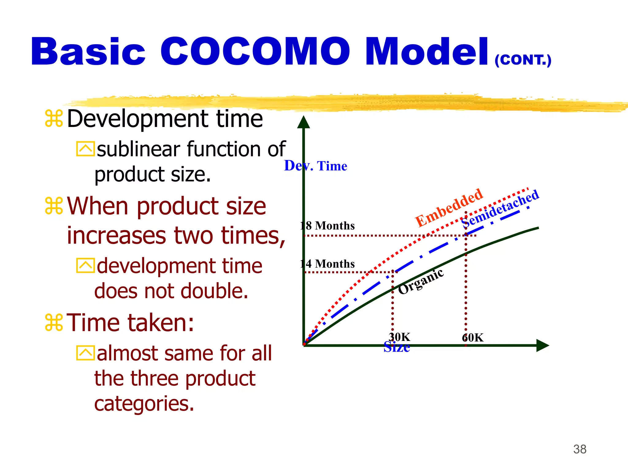 38
Basic COCOMO Model(CONT.)
Development time
sublinear function of
product size.
When product size
increases two times,
development time
does not double.
Time taken:
almost same for all
the three product
categories.
Size
Dev. Time
60K
18 Months
14 Months
30K
 