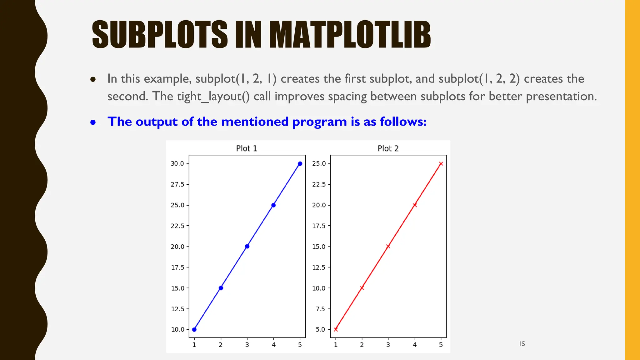 SUBPLOTS IN MATPLOTLIB
● In this example, subplot(1, 2, 1) creates the first subplot, and subplot(1, 2, 2) creates the
second. The tight_layout() call improves spacing between subplots for better presentation.
● The output of the mentioned program is as follows:
15
 