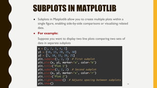 Introduction to Matplotlib Library in Python.pptx
