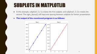 Introduction to Matplotlib Library in Python.pptx