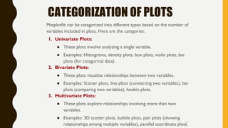 Introduction to Matplotlib Library in Python.pptx image.