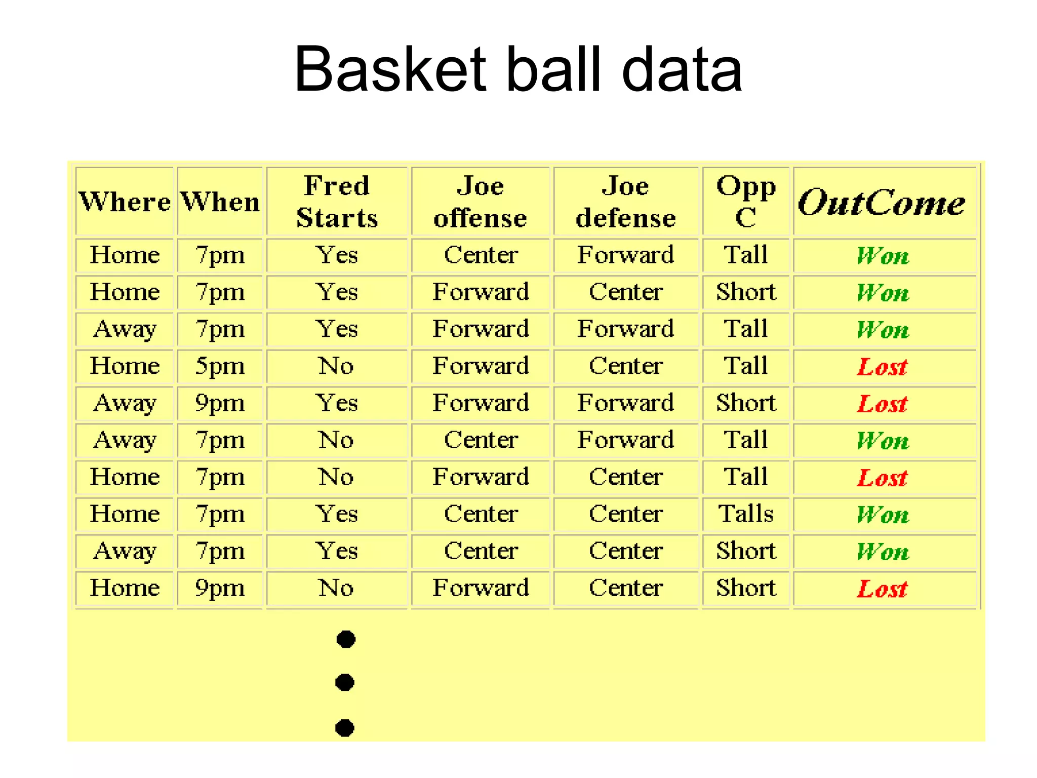 Basket ball data
 