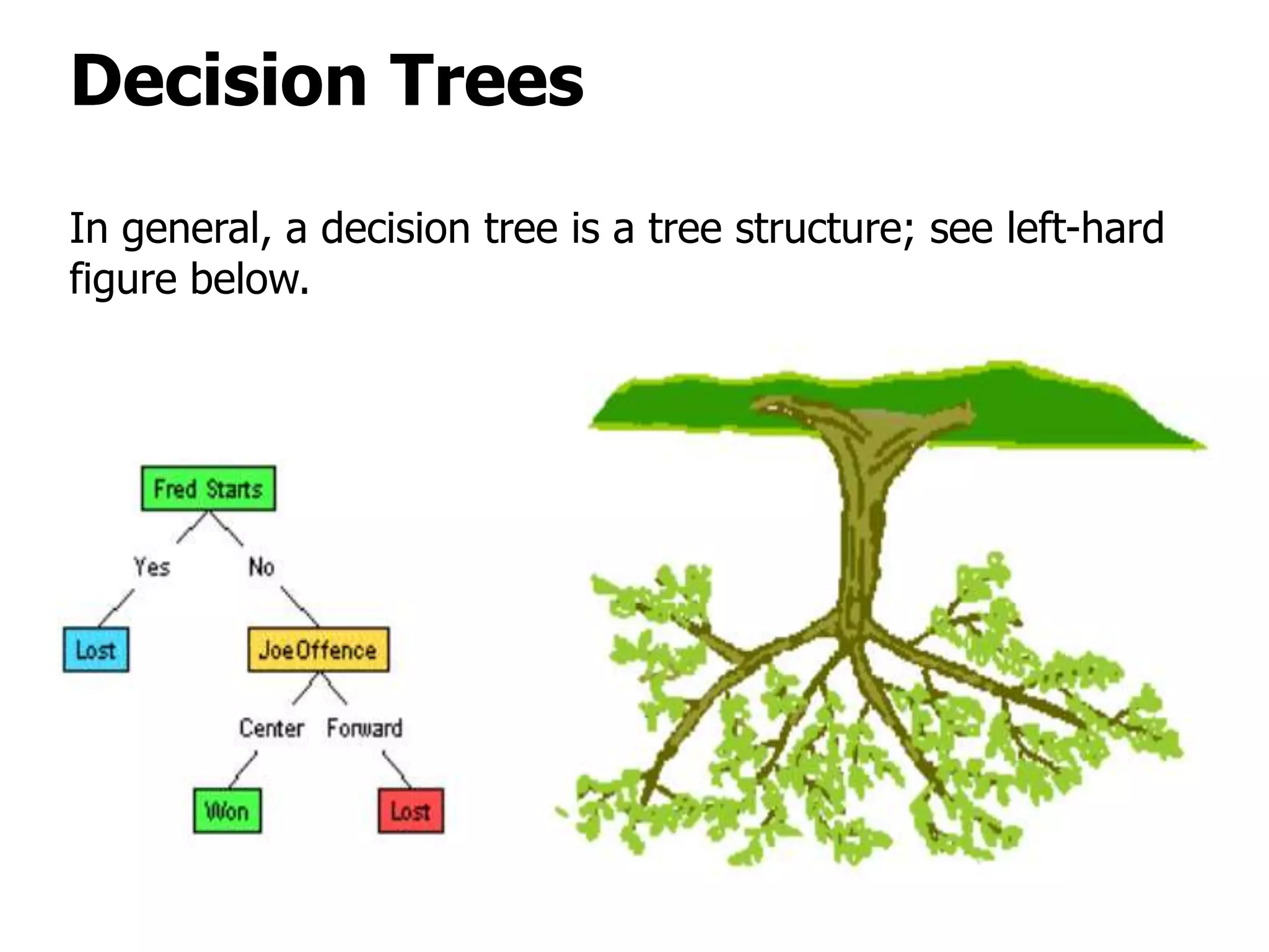 Decision Trees
In general, a decision tree is a tree structure; see left-hard
figure below.
 