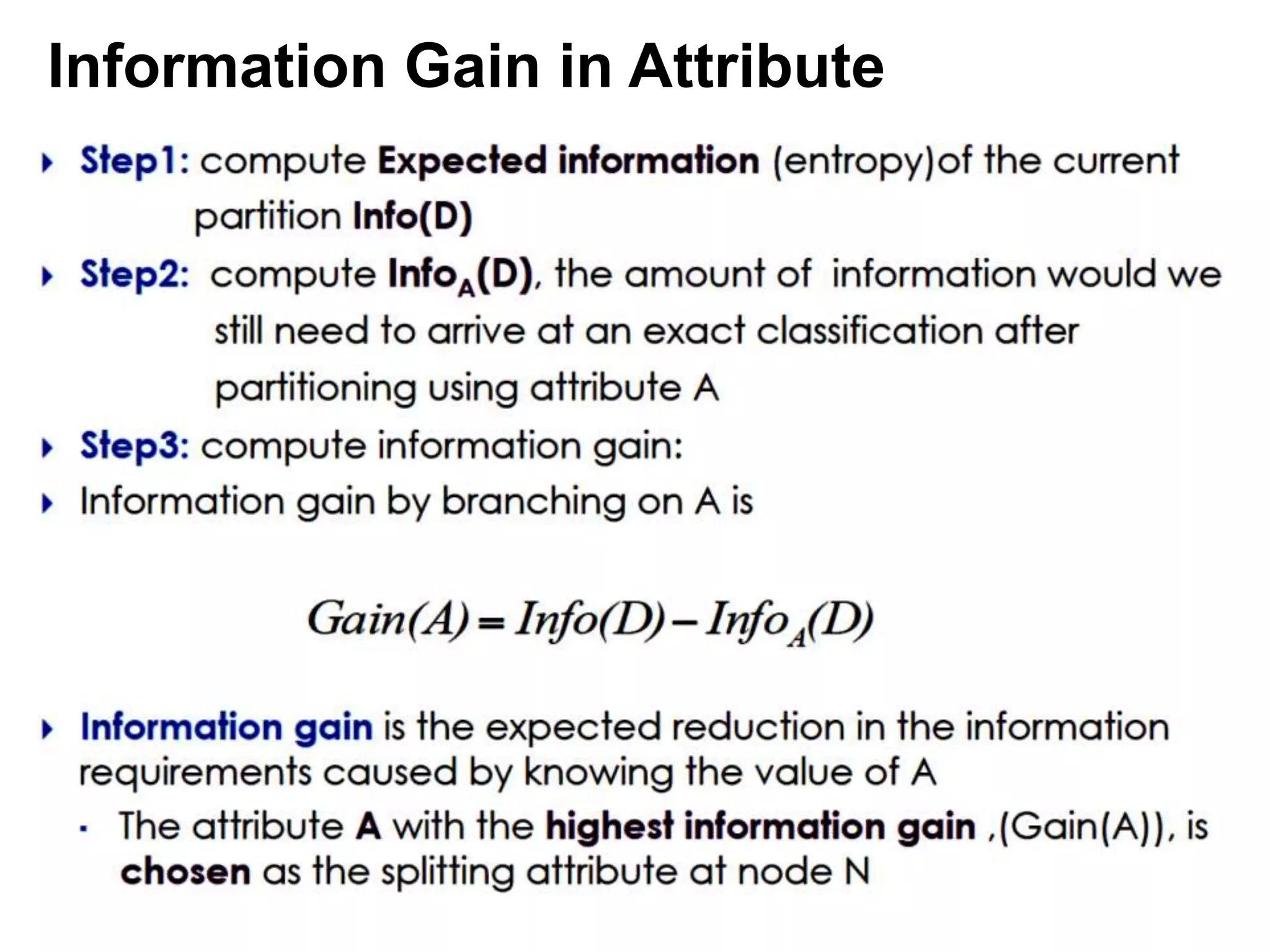 Information Gain in Attribute
 