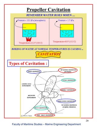 20
Faculty of Maritime Studies – Marine Engineering Department
Propeller Cavitation
Types of Cavitation :
 