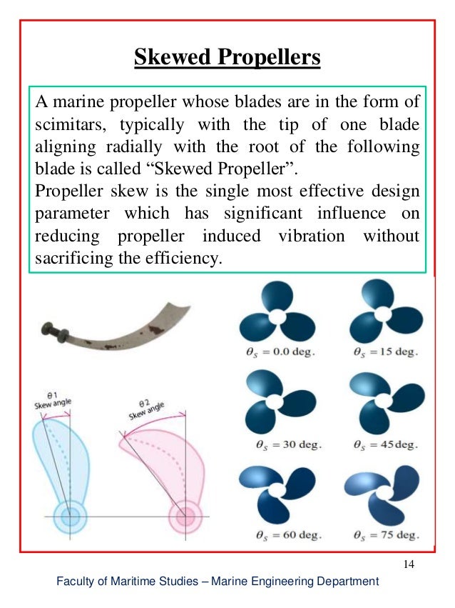 Lect 9 ship propellers (new)