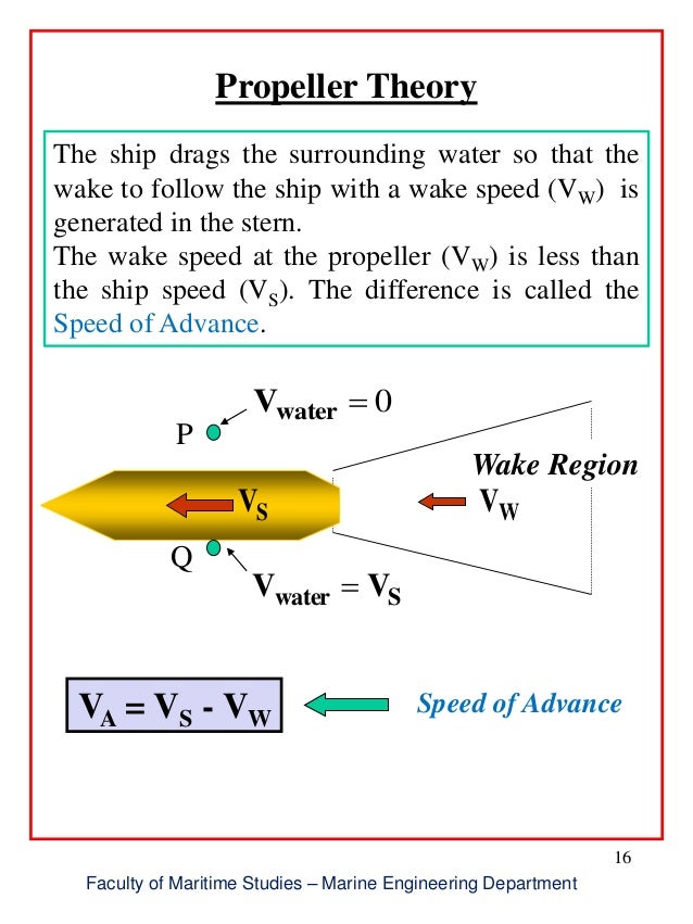 Lect 9 ship propellers (new)