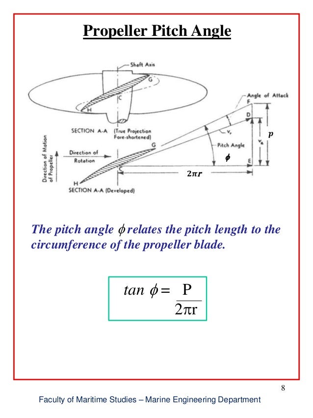 Lect 9 ship propellers (new)