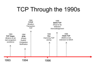 TCP Through the 1990s
1993 1994 1996
1994
ECN
(Floyd)
Explicit
Congestion
Notification
1993
TCP Vegas
(Brakmo et al)
real congestion
avoidance
1994
T/TCP
(Braden)
Transaction
TCP
1996
SACK TCP
(Floyd et al)
Selective
Acknowledgement
1996
Hoe
Improving TCP
startup
1996
FACK TCP
(Mathis et al)
extension to SACK
 